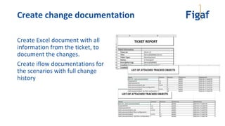 Create change documentation
Create Excel document with all
information from the ticket, to
document the changes.
Create iflow documentations for
the scenarios with full change
history
 