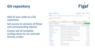 Git repository
Add all your code to a Git
repository
Get access to versions of iflows
and corresponding objects
Comes will all template
configuration to run and edit
Groovy scripts
 