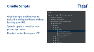 Gradle Scripts
Gradle scripts enables you to
upload and deploy iflows without
leaving your IDE.
Speeds up your development
process process
Run test suites from your IDE
 