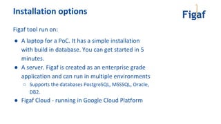 Figaf tool run on:
● A laptop for a PoC. It has a simple installation
with build in database. You can get started in 5
minutes.
● A server. Figaf is created as an enterprise grade
application and can run in multiple environments
○ Supports the databases PostgreSQL, MSSSQL, Oracle,
DB2.
● Figaf Cloud - running in Google Cloud Platform
Installation options
 