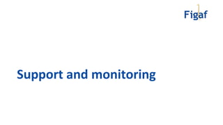 Support and monitoring
 