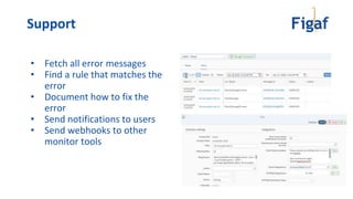 • Fetch all error messages
• Find a rule that matches the
error
• Document how to fix the
error
• Send notifications to users
• Send webhooks to other
monitor tools
Support
 
