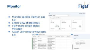 Monitor
● Monitor specific iflows in one
tile
● Better view of processes
● View more details about
message
● Assign user roles to view each
tile
 