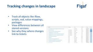 Tracking changes in landscape
• Track all objects like iflow,
scripts, xsd, value mappings,
packages
• View differences between all
stored versions
• See why they where changes
link to tickets
 