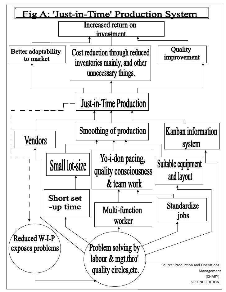 Fig a jit system diagram