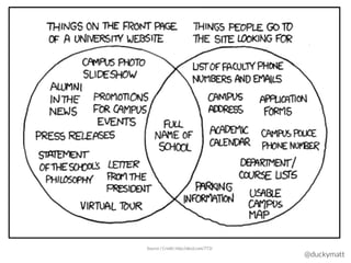 Source / Credit: http://xkcd.com/773/
@duckymatt
 
