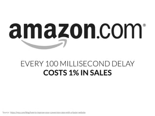 @duckymatt
EVERY 100 MILLISECOND DELAY
COSTS 1% IN SALES
Source: https://moz.com/blog/how-to-improve-your-conversion-rates-with-a-faster-website
 