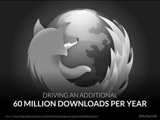 @duckymatt
DRIVING AN ADDITIONAL
60 MILLION DOWNLOADS PER YEAR
Source: https://blog.mozilla.org/metrics/2010/04/05/ﬁrefox-page-load-speed-%E2%80%93-part-ii/
 