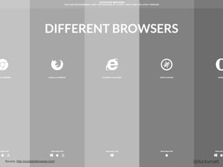 Source: http://outdatedbrowser.com/ @duckymatt
DIFFERENT BROWSERS
 