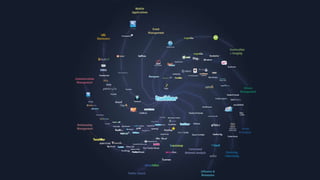 Step 2 – On what and with whom should we engage? Find - what people are talking about and who those people are Understand – the person and their followers and how valid a prospect they are Create – a reason for being there and establish contact – add value Engage – develop a relationship. Use what makes them tick to get closer F U C E 