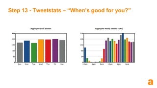 Step 7: Twist – Relevant topic trends 