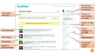 What is it? A quick and easy messaging tool which allows you to publish what you are doing to many people (followers) Conversations are a maximum of 140 characters (like SMS) Live conversations (streams) 