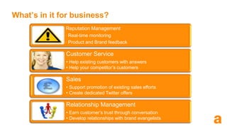 My followers and the people I'm following Number of posts (tweets) i’ve made Replies TO (@) me Private Messages TO me (DM) Twitter Search Current Hot “trending” Topics Post (tweet) entry box Friend id/avatar Their Tweet Their Tweet Replies to others and links 