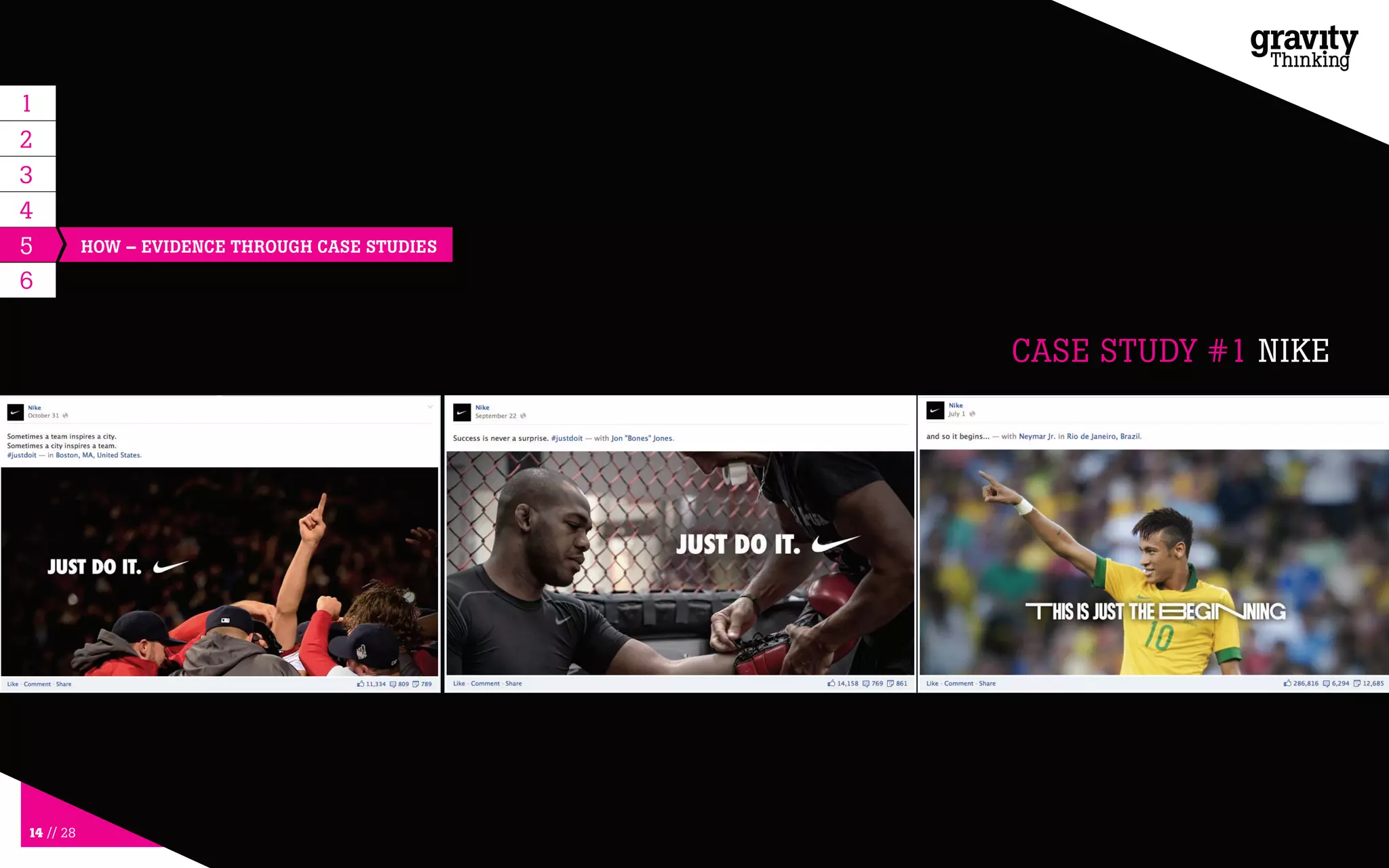 14 // 28
5
6
CASE STUDY #1 NIKE
HOW – EVIDENCE THROUGH CASE STUDIES
1
2
3
4
 