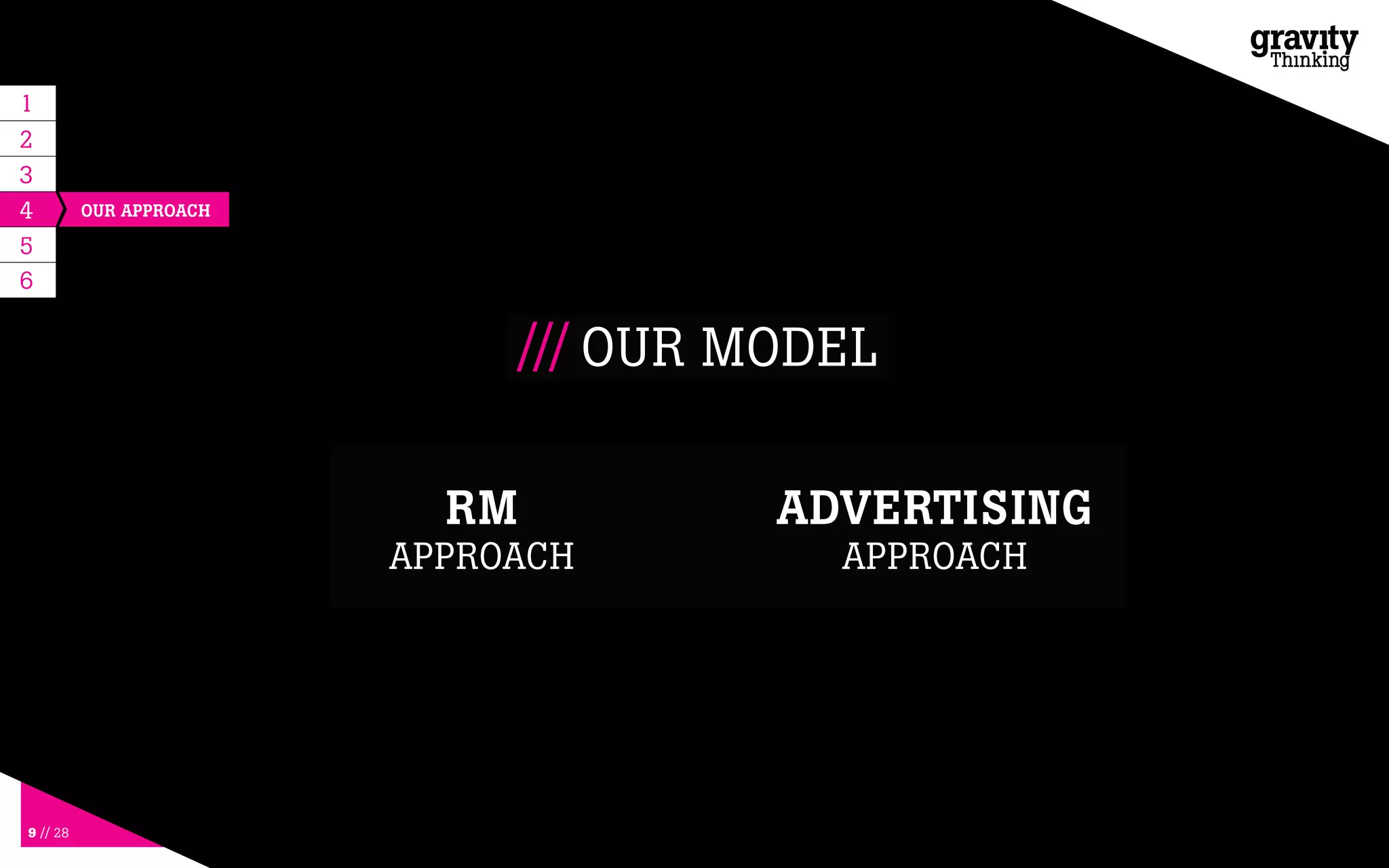 9 // 28
/// OUR MODEL
1
4
5
OUR APPROACH
6
RM
APPROACH
ADVERTISING
APPROACH
2
3
 