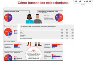 Cómo buscan los coleccionistas
 