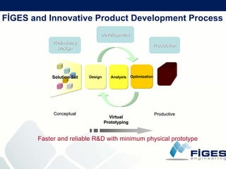 F I G E S  Company  Presentation (21