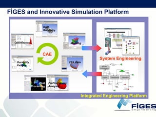 F I G E S  Company  Presentation (21