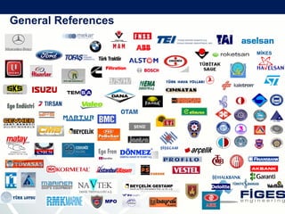 F I G E S  Company  Presentation (21