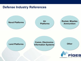 F I G E S  Company  Presentation (21