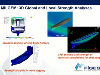 F I G E S  Company  Presentation (21