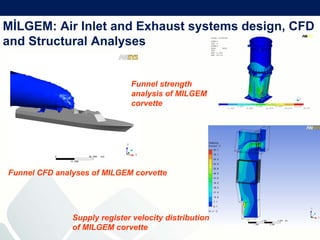 F I G E S  Company  Presentation (21