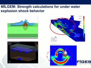 F I G E S  Company  Presentation (21