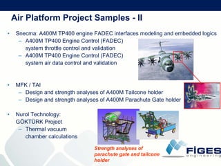 F I G E S  Company  Presentation (21