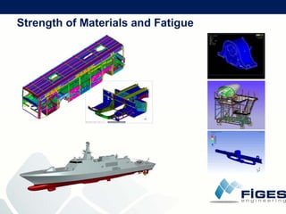 F I G E S  Company  Presentation (21