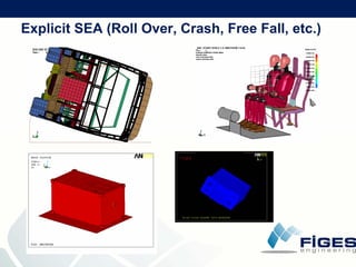 F I G E S  Company  Presentation (21