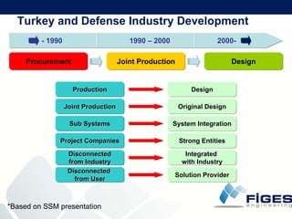 F I G E S  Company  Presentation (21