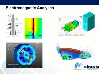 F I G E S  Company  Presentation (21