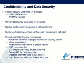 F I G E S  Company  Presentation (21