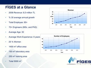 F I G E S  Company  Presentation (21