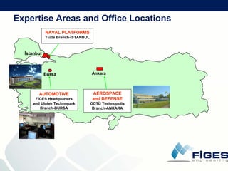 F I G E S  Company  Presentation (21