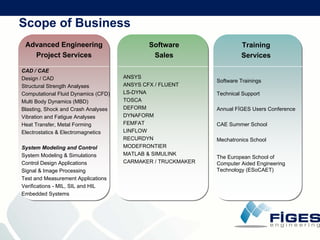 F I G E S  Company  Presentation (21
