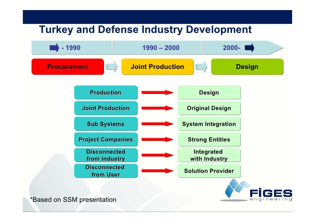 F I G E S Company Presentation (21