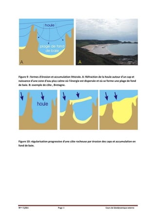 Mme F.JIRA Page 1 Cours de Géodynamique externe
Figure 9 : formes d'érosion et accumulation littorale. A: Réfraction de la houle autour d'un cap et
naissance d'une zone d'eau plus calme où l'énergie est dispersée et où se forme une plage de fond
de baie. B: exemple de côte , Bretagne.
Figure 10: régularisation progressive d'une côte rocheuse par érosion des caps et accumulation en
fond de baie.
 