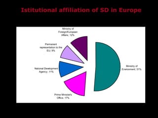 Istitutional affiliation of SD in Europe 