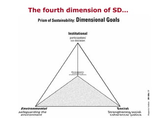 The fourth dimension of SD… 