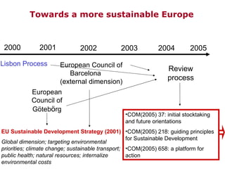 2000 Lisbon Process 2002 2003 2004 2001 2005 European Council of G ö teb ö rg EU Sustainable Development Strategy (2001)   Global dimension; targeting environmental priorities; climate change; sustainable transport; public health; natural resources; internalize environmental costs European Council of Barcelona  (external dimension)‏ Review process COM(2005) 37: initial stocktaking and future orientations COM(2005) 218: guiding principles for Sustainable Development COM(2005) 658: a platform for action Towards  a  more  sustainable Europe 