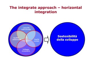 The integrate approach – horizontal integration 