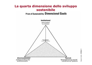 Fighera Unipd Politiche Ue Svsos 08