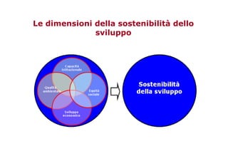 Fighera Unipd Politiche Ue Svsos 08