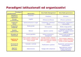 Fighera Unipd Politiche Ue Svsos 08