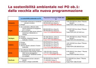 Fighera Unipd Politiche Ue Svsos 08
