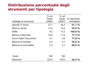 Fighera Unipd Politiche Ue Svsos 08
