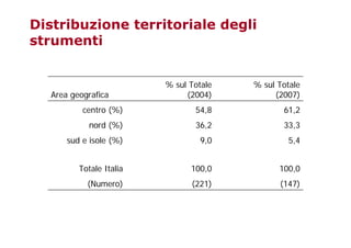 Fighera Unipd Politiche Ue Svsos 08