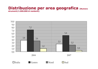 Fighera Unipd Politiche Ue Svsos 08