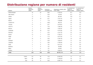 Fighera Unipd Politiche Ue Svsos 08